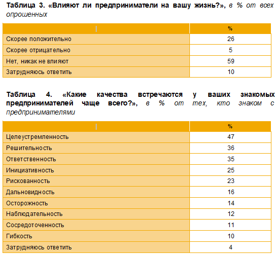 Аналитика