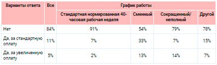 Аналитика