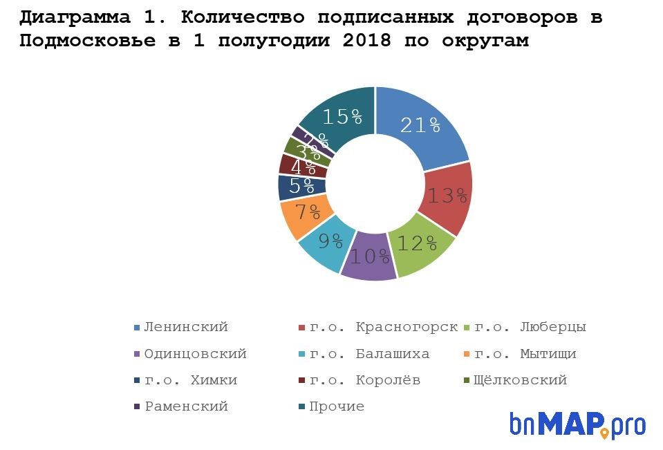 МО районы.JPG