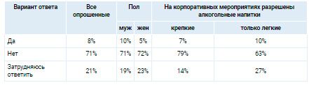 Аналитика