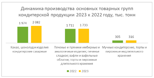 Аналитика