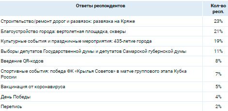 Аналитика