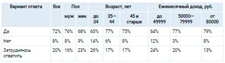 Аналитика