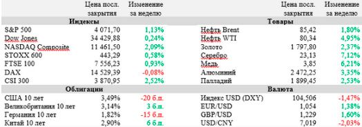 Аналитика