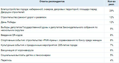 Аналитика