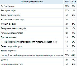 Аналитика