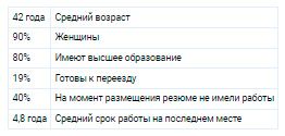 Аналитика