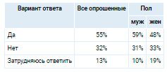 Аналитика