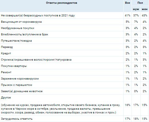 Аналитика