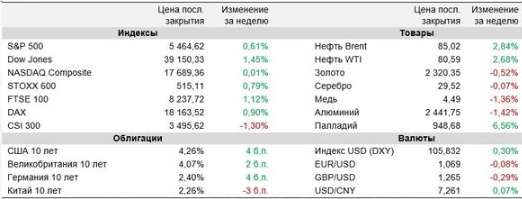 Аналитика