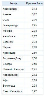 Аналитика
