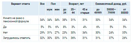Аналитика