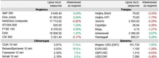 Аналитика