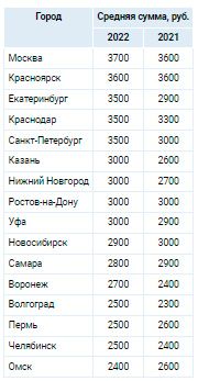 Аналитика