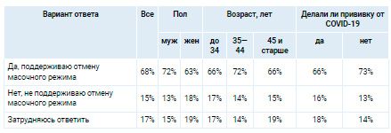 Аналитика