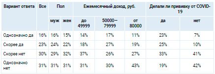Аналитика