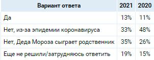 Аналитика