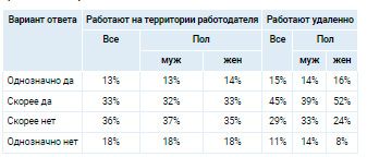 Аналитика