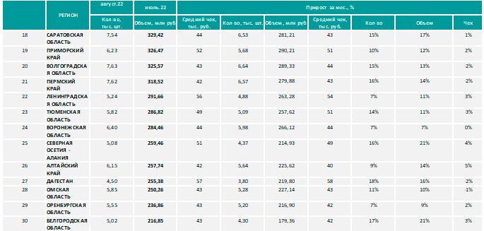 Аналитика