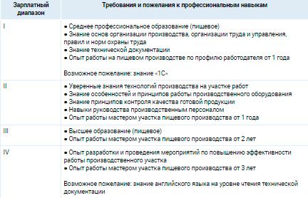 Аналитика