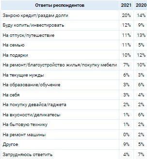 Аналитика