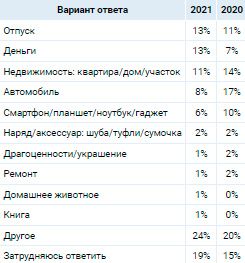 Аналитика
