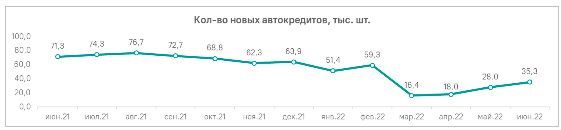 Аналитика