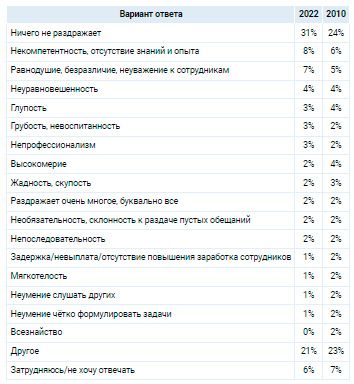 Аналитика