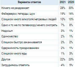 Аналитика
