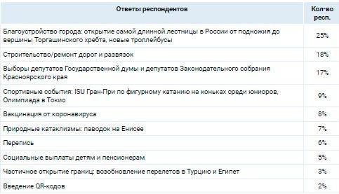 Аналитика