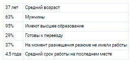 Аналитика