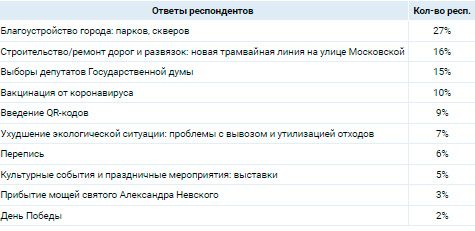Аналитика
