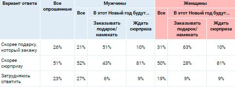 Аналитика
