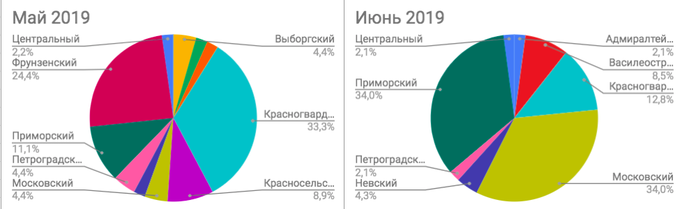 Москвичи скупают вторичку в Петербурге Москвичи скупают вторичку в Петербурге