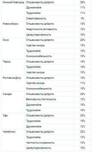Аналитика