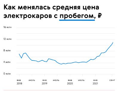 Аналитика