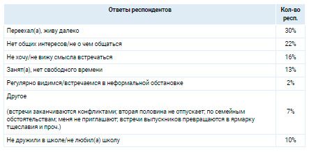 Аналитика