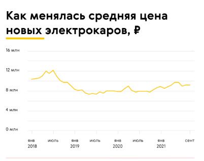 Аналитика