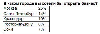 Аналитика