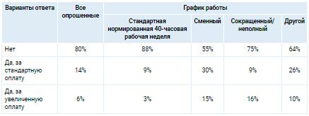 Аналитика