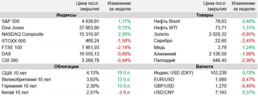 Аналитика