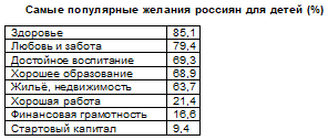 Аналитика