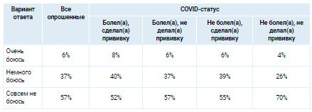Аналитика