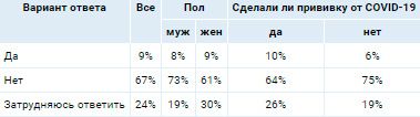 Аналитика