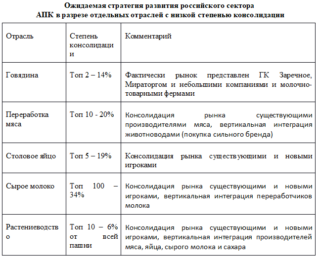 Аналитика
