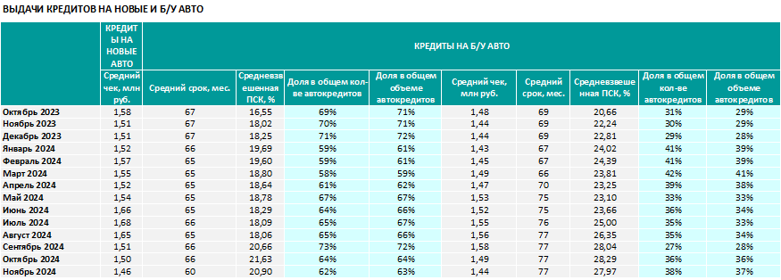 Аналитика