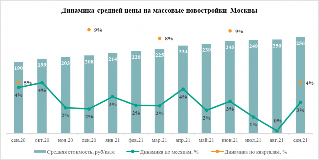 Аналитика Аналитика