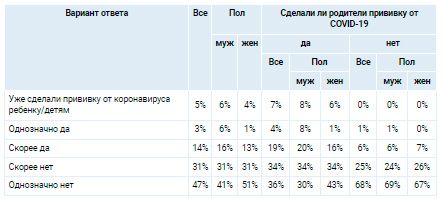 Аналитика