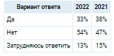 Аналитика