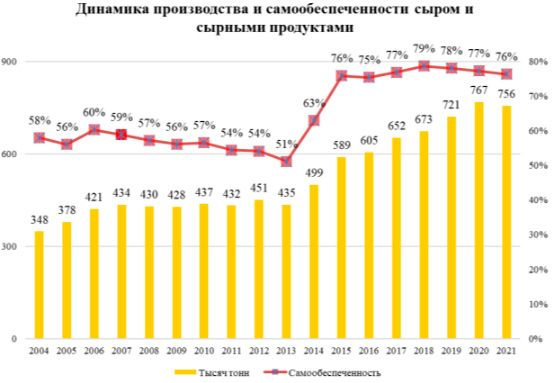 Аналитика